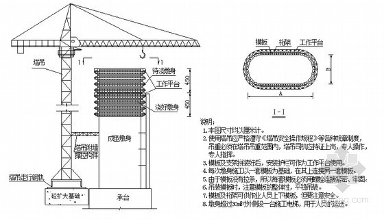 高速铁路工程作业指导书全套969页84篇（路桥隧站场 长轨精调）-墩身翻模施工示意图