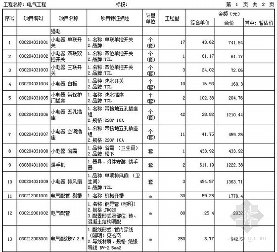 住宅建筑电气工程量资料下载-[北京]电气工程量招标控制价（清单报价）