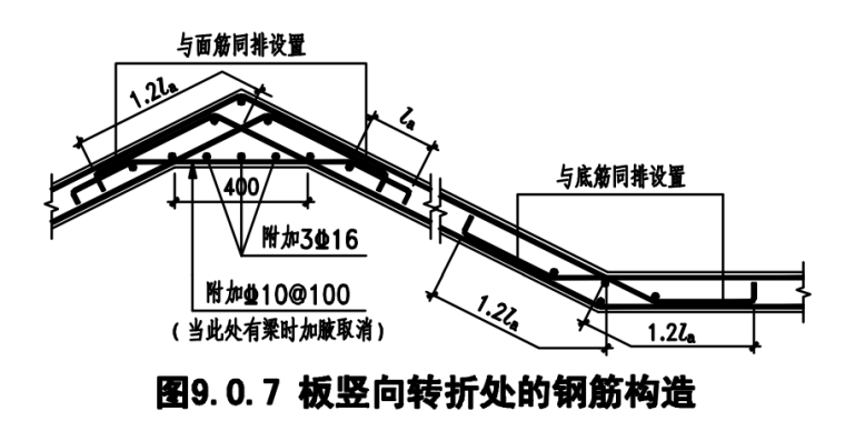 郑州|64层框筒-环带桁架结构广场结构施工图-板竖向转折处的钢筋构造
