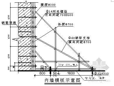 北京竹模板混凝土资料下载-北京某框架剪力墙结构办公楼模板施工方案