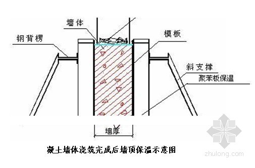 北京某高层住宅区冬季施工方案- 