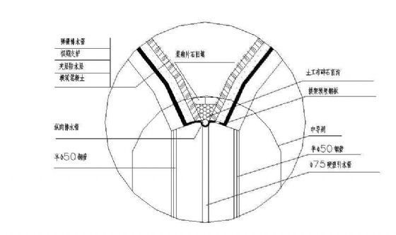 双车道隧道机电设计图资料下载-双联拱隧道中隔墙防排水设计图