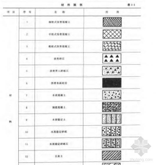 工程量清单计价规范图例资料下载-隧道工程预算定额与工程量清单计价应用手册