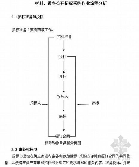 设备采购监理资料下载-采购部材料、设备公开招标采购作业流程分析