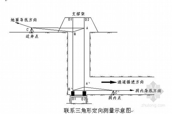 小区外线施工资料下载-[北京]热力外线工程施工组织设计