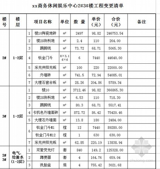 休闲娱乐健身会所预算书资料下载-[河北]商务休闲娱乐中心工程预算书