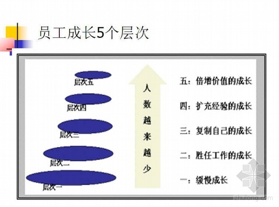 质量管理PDCA及5W3H工作方法