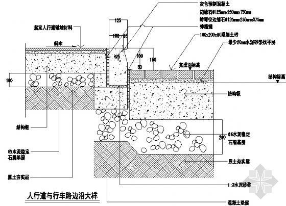 市政人行道铺装做法大样资料下载-人行道与行车路边沿大样