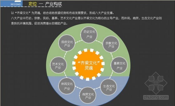 乡村规划功能策划资料下载-[江苏]文化科技产业园项目前期策划(发展策划与总体规划)110页