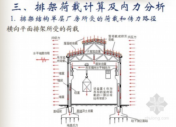 [PPT]单层厂房排架结构设计- 