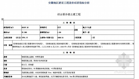 安徽合肥造价指标资料下载-安徽地区建设工程造价经济指标分析