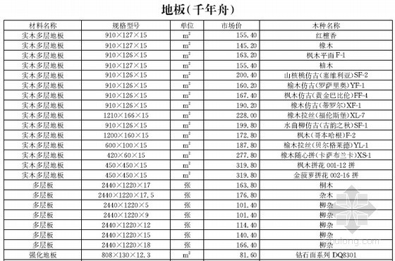 [浙江]2015年12月建设材料厂商报价信息(品牌市场价 202页)-材料价格信息 