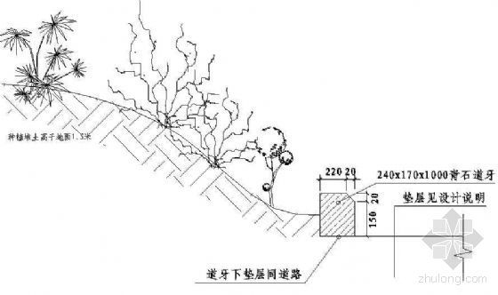 屋顶隐形消防道详图资料下载-道牙断面详图