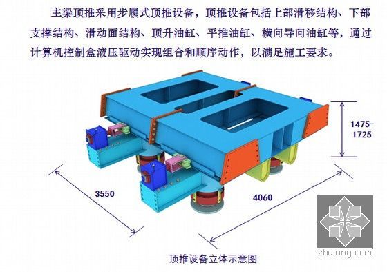 大跨度柔性钢梁顶推施工技术讲解62页PPT-顶推设备立体示意图