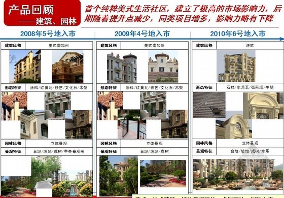 房地产项目进度目标分解资料下载-[沈阳]房地产住宅项目营销策略(策略分解)
