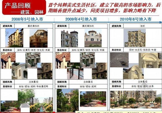 对房地产项目进行项目分解资料下载-[沈阳]房地产住宅项目营销策略(策略分解)