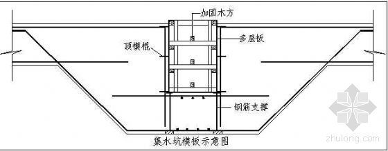 北京某大学教学楼底板及基础梁模板施工技术交底（长城杯）-2