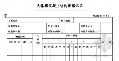 大体积混泥土测温表格资料下载-大体积混凝土结构测温记录