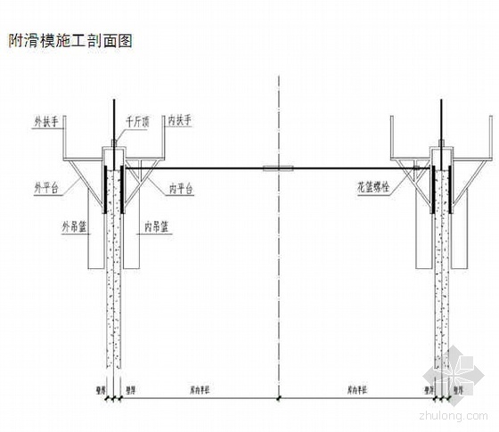 混凝土滑膜资料下载-贵州某水泥厂筒仓滑膜施工工艺