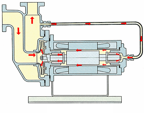 水景泵坑结构图资料下载-38张动图，轻松搞定泵原理！