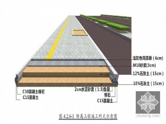 2013市政工程投标施工组织设计（含道路、桥梁、排水工程）-附属工程施工形式示意图