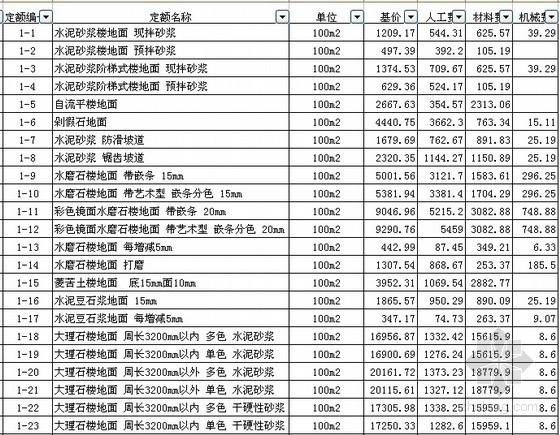 黑龙江省建筑费用定额资料下载-黑龙江省2010版装饰工程定额