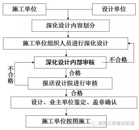 石材工程深化设计合同资料下载-想创精品工程？那得搞懂这12条深化设计原则！