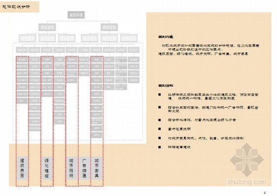 北京市历史文化街区资料下载-[北京]道路街区环境整治规范和景观提升方案