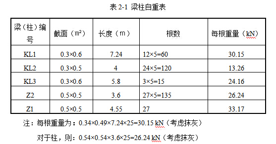 5层框架高中教学楼毕业设计（2000平、计算书、建筑结构图）-梁柱自重表