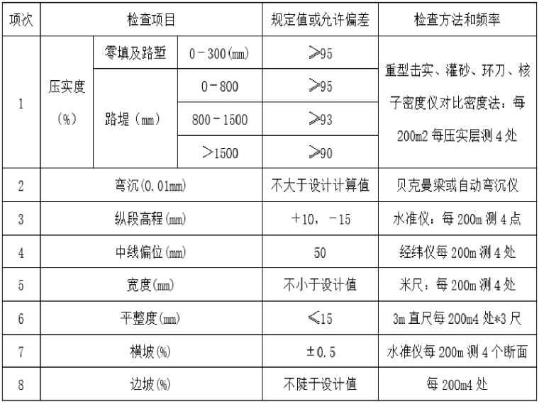 人行地下通道图资料下载-国道线路地下通道工程施工组织设计