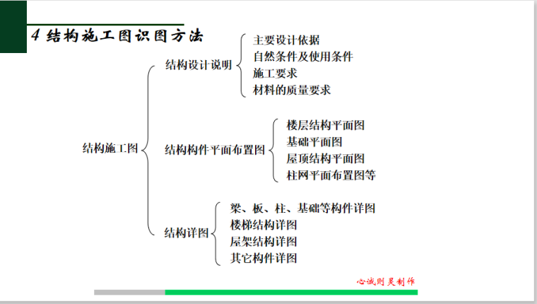 建筑工程施工图识图方法-结构施工图