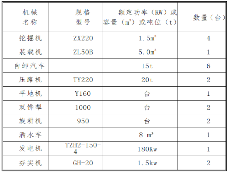 道路工程二级技术交底资料下载-城市次干路路基二级技术交底