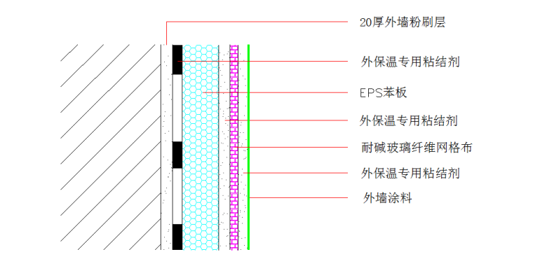 外墙保温施工工艺-无锚钉外保温系统