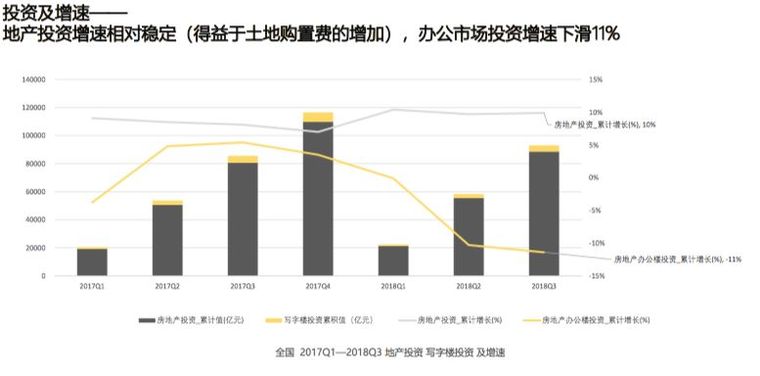 一线城市写字楼空置率上升，企业对租金承受能力下降！_5