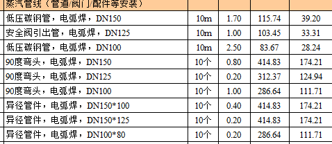 某小区采暖工程预算书_2