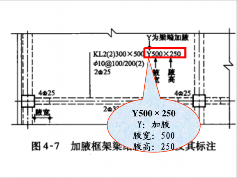 梁钢筋三维立体识图_21