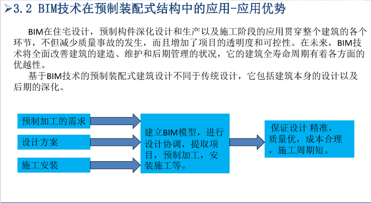 BIM简介及基于BIM下装配式框架结构施工模拟-2T@2QE$H4RW${HLGLKT2VAU