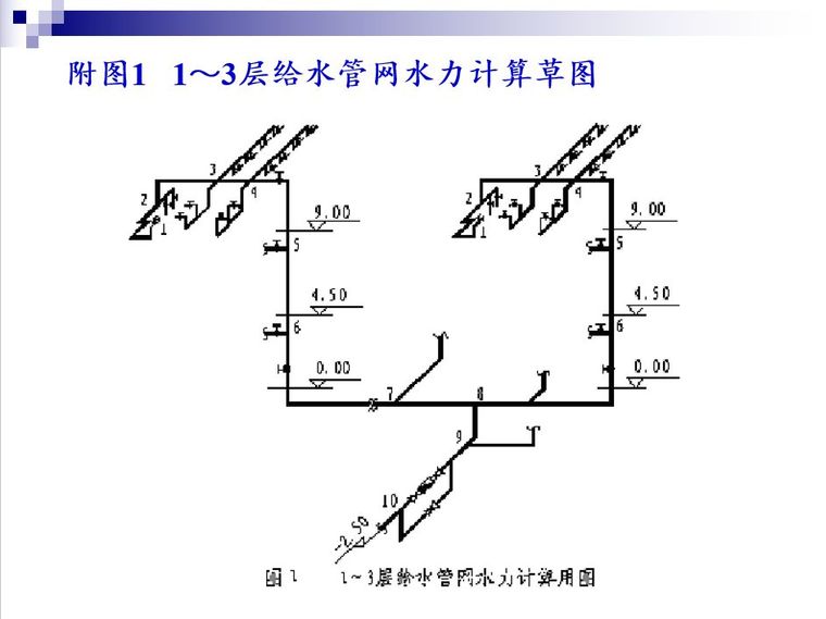 建筑内部给水系统的计算_23