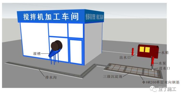 15个施工现场安全文明施工常用新措施，看完提高你的现场管理水平_63