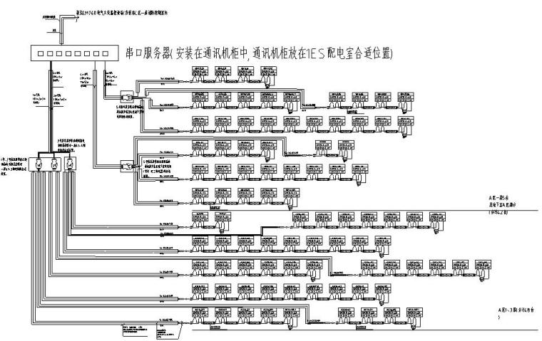 成都文化中心火灾自动报警系统图-电气火灾监控系统图(一)