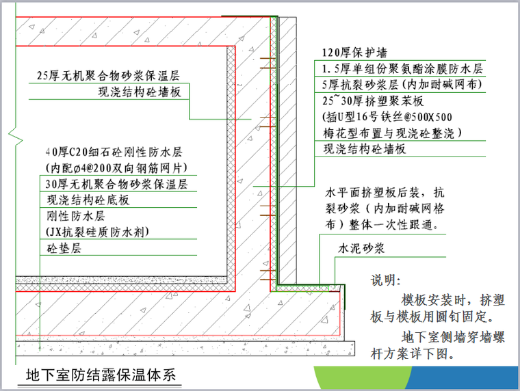 装修标准施工工艺工法参考节点图解（169页，图文详细）-地下室防结露保温体系