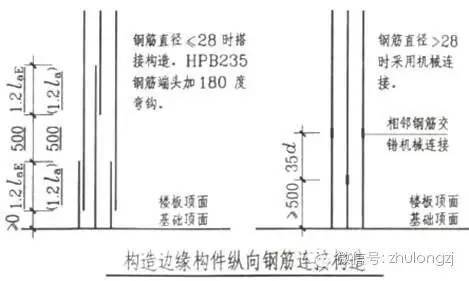 剪力墙钢筋工程量计算，钢筋算量最复杂构件，这个必须会！_19