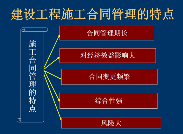 施工合同履行中的管理教学课件-3