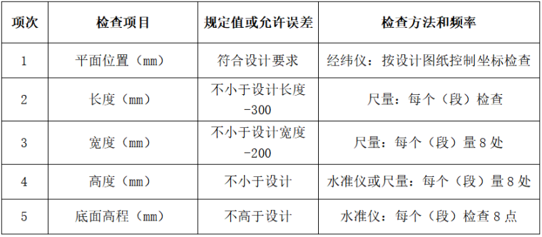 高速公路三分部临时码头施工专项施工方案_5