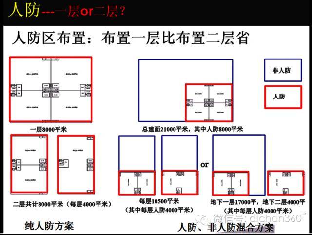 万科地下空间精细化研发_48