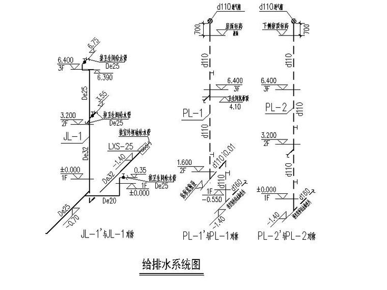 恒茂·天鹅堡三层别墅给排水设计施工图（CAD,4张）-给排水系统图