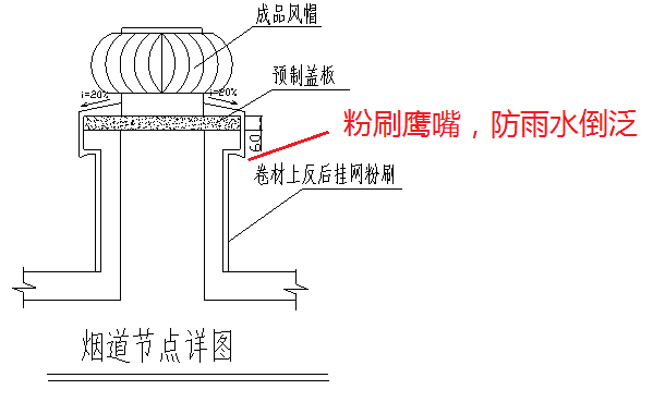 屋面防水15个细部做法分享，解决渗漏难题_20