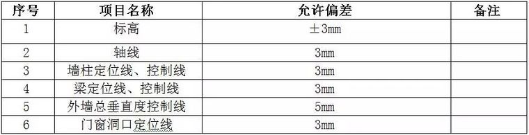 测量放线施工标准化做法图册，精细到每一步！_24