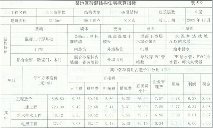 工程造价概论高校讲义-建筑工程定额-住宅概算指标