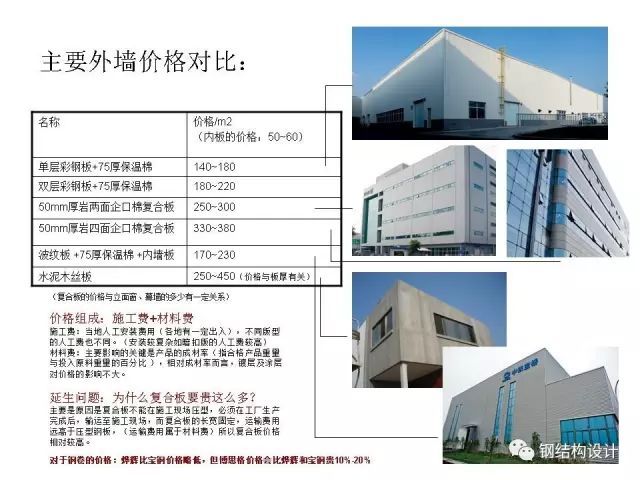 钢结构厂房常用外墙材料介绍（值得收藏）_7